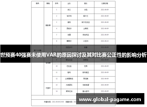 世预赛40强赛未使用VAR的原因探讨及其对比赛公正性的影响分析