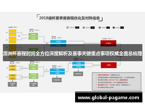 澳洲杯赛程时间全方位深度解析及赛事关键重点事项权威全面总梳理