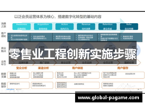 零售业工程创新实施步骤