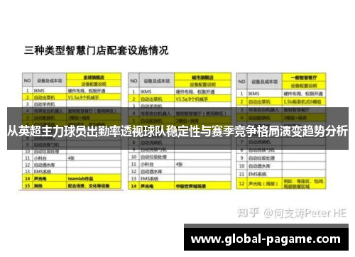 从英超主力球员出勤率透视球队稳定性与赛季竞争格局演变趋势分析