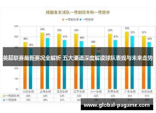 英超联赛最新赛况全解析 五大渠道深度解读球队表现与未来走势
